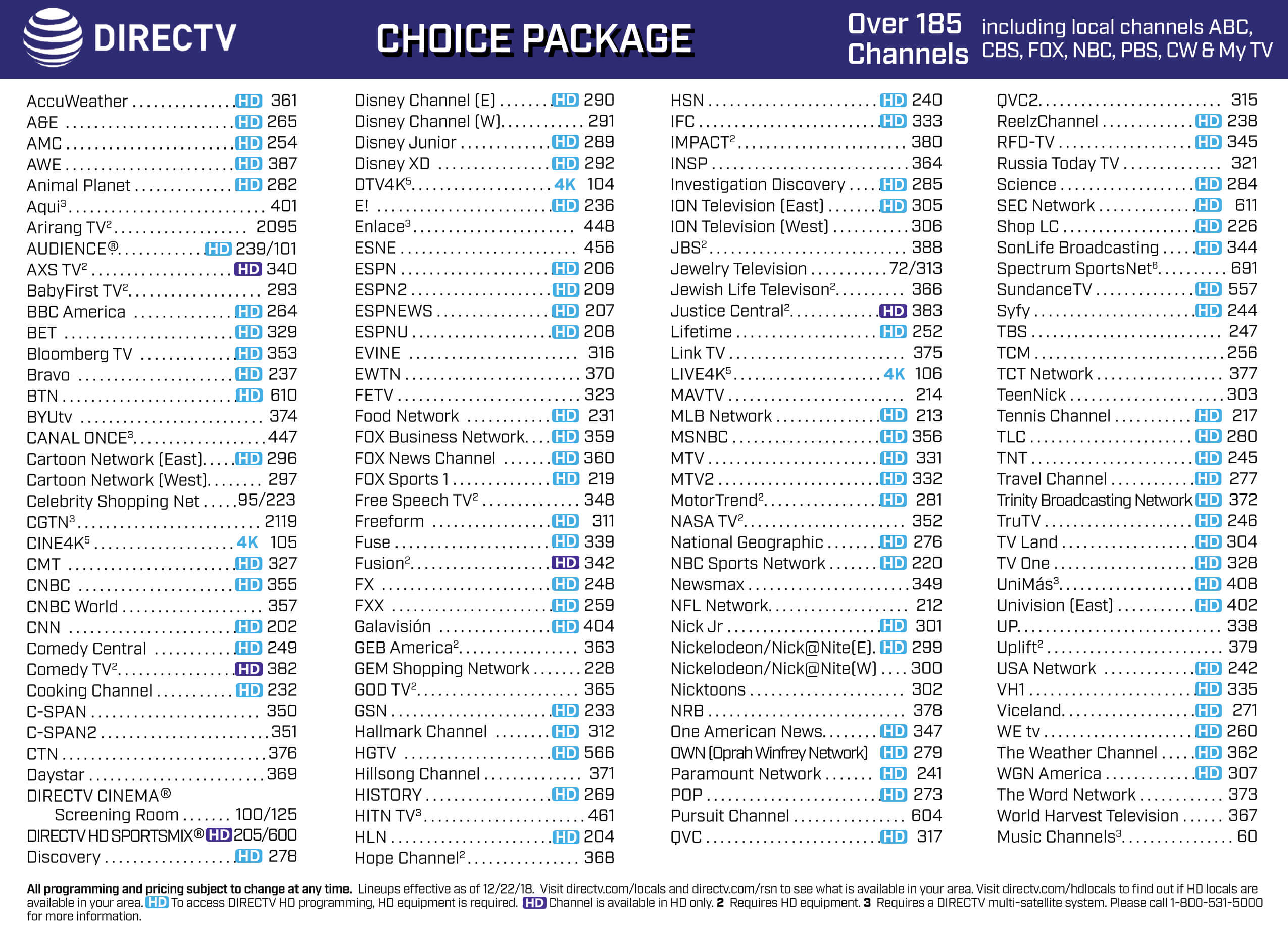Choice